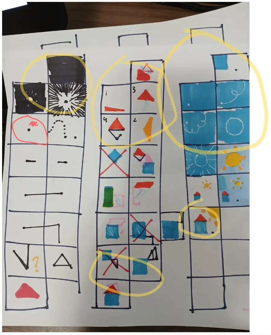 Marker storyboard of the whole book, panels circled in yellow